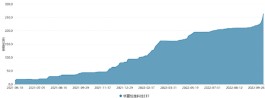 加仓！多只香港科技ETF份额创新高