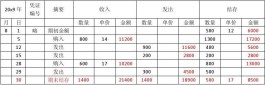 发出存货的计价方法(发出存货的计价方法有哪些)