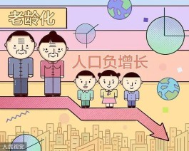 中国人口面临负增长，怎么破？