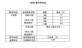 花呗怎么刷用的时间长(花呗怎么刷用的时间长了)