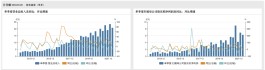 曾炒至千元/粒的片仔癀，公司营收和净利双降