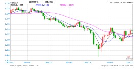 终于等到英国“拨乱反正”！英国资产集体狂飙 华尔街涨声雷动