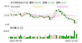 因环保调查停产收到问询函 永兴材料被追问影响几何