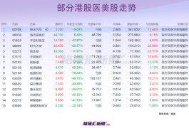 45岁潮汕商人身家达70亿，冲击港股“国货美妆第一股”