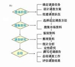 调研方法有哪些(设计调研方法有哪些)