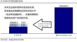 详解英国养老金危机的“罪魁祸首”：LDI