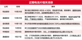 新入局者来势汹汹！通威电池片涨价幅度已超硅片 18倍跨界牛股130亿扩产 行业竞争格局会否生变？
