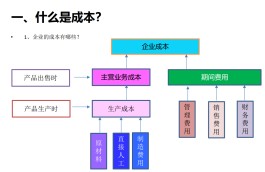 成本核算方法有哪些(建筑成本核算方法有哪些)