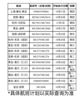 东航10月底将恢复多条国际航线，每周客运国际航线增至108班