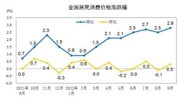 财经TOP10|“0添加”噱头能拯救莲花味精吗？苏宁易购陷信任危机，海天花460亿上了一堂“公关课”