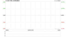 中国人民保险集团前10个月原保险保费收入5343.21亿元 同比增长9.3%