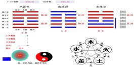 起卦方法(金钱卦起卦方法)