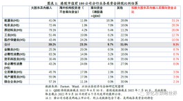 兴证张忆东：哪些港股受外资影响更小（附股）