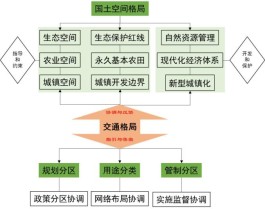 实施区域协同发展总体战略(实施区域协调发展战略是)