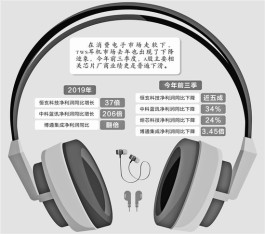 TWS耳机市场降温 相关芯片厂商转战智能穿戴赛道