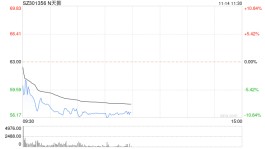 新股天振股份破发 现跌超10%