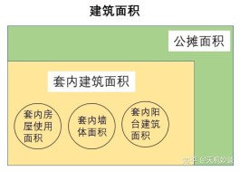 套内面积怎么算(套内面积怎么算出来的)