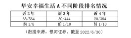 近2年业绩位居同类前1/8，华安基金孔涛是如何做投资的？