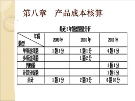 成本核算的方法(材料采购成本核算的方法)