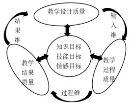 教学评价的方法(教学评价的方法包括)