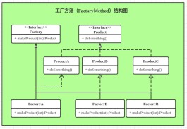 工厂方法模式(工厂方法模式的应用实例)