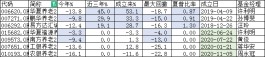 [个人养老金基金]“80后”买哪只？首选华夏养老2045！工银养老2045回撤高达25%，农银养老2045回撤大收益低