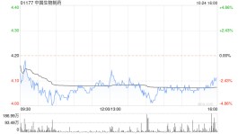 中国生物制药10月24日注销132.7万股