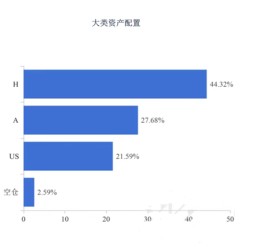千亿私募景林“投资密码”曝光：半数资金已“南下”，全力抓住抄底机会？