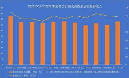 爱奇艺用户基石松动，股价大跌14.44%