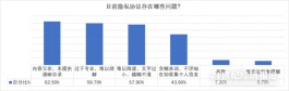 一万份问卷告诉你，个保法落地一年APP隐私保护功能体验感如何？