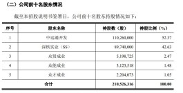 在产业目录找不到直接分类，中远通从科创板转道创业板能否成行？