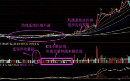 涨速选股技巧(涨速和量比的选股公式)