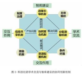 区域协同发展存在的困难和问题及对策(区域协同发展存在的困难和问题及对策建议)