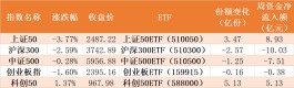 散户懵了！这个板块创近2年多新低，主力机构却蜂拥进场抢筹，ETF份额更是创出历史新高