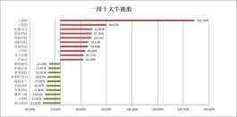 “左侧信号”初现？机构给出这些配置主线！新能源汽车、医药生物等上榜丨板块拾金