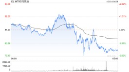 俄罗斯副总理称“北溪”天然气管道有修复的可能