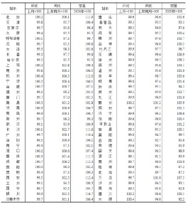 国家统计局：9月70城二手住宅销售价格环比下降城市61个