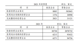 两票制取消？国家医保局：两票制发挥着重要作用，国药集团、上药集团、华润医药基本占据药品流通大半壁江山
