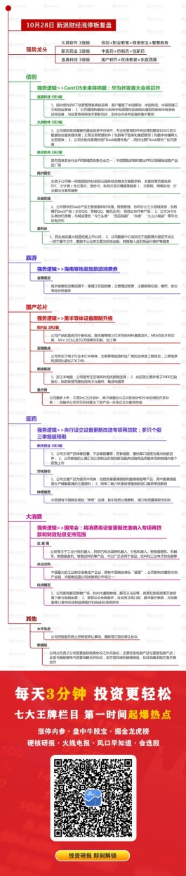 涨停板复盘：沪深两市震荡回调 消费板块表现不佳