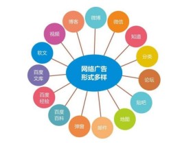 网络销售技巧(网络销售技巧分享心得)