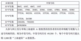 新股申购中签技巧(新股申购技巧提高中签率很简单)