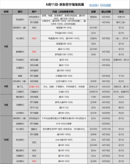 信用卡使用技巧全攻略(新手如何正确使用信用卡)
