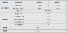 买卖股票手续费怎么算(中信证券买卖股票手续费怎么算)