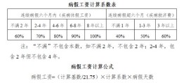 基本工资怎么算(基本工资怎么算小时工资)