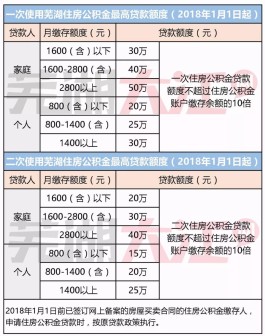 贷款买房首付怎么算(买房首付贷款计算方式)