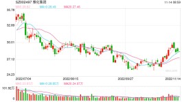 碳酸锂逼近60万元/吨 上市公司加速布局  专家称谨防价格回调风险