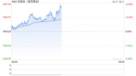 国际金价后市下看1610美元