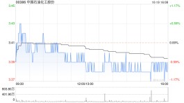 中国石油化工股份10月19日于上交所回购1700万股A股
