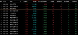 生物医药五连涨！基金、企业纷纷回购，A股何时反攻？