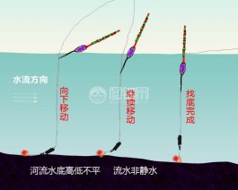 调漂技巧(野钓白条调漂技巧)